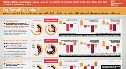 B59afd47 mit technology review infographic 2 resource center pt